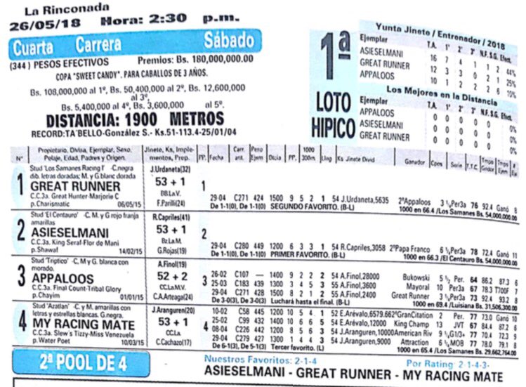 Haraslossamanes's tweet photo. #Hipismo GREAT RUNNER-MY RACING MATE!!! Exacta ganadora de @Haraslossamanes en Copa Sweet Candy 2018. #CorremosParaGanar https://t.co/uxHAzLlPRd