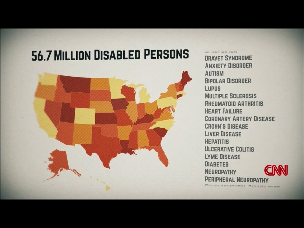 The chart that showed a map of the US also had a scrolling list of disabilities.