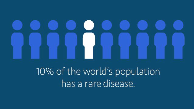 123Genetix's tweet photo. Our predictive computer models of rare diseases can provide researchers with a better understanding of how certain rare diseases work.
https://t.co/yPXf20GGRH | #RareDisease #HackRare https://t.co/1tGJy1BlCx