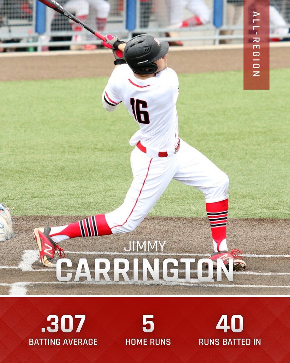.<a href="/MSOE_Baseball/">MSOE Baseball</a> added two more All-Region awards as Julian Sonn (DH) was named to the ABCA All-Midwest Second Team and Jimmy Carrington (OF) was picked for the Third Team.