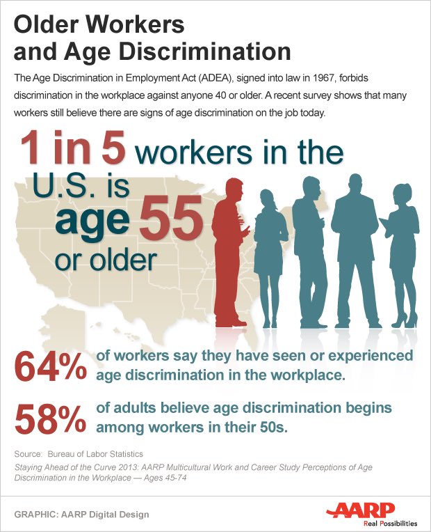The Age Discrimination in Employment Act of 1967 is a US labor law that forbids employment discrimination against anyone at least 40 years of age in the United States. In 1967, the bill was signed into law by President Lyndon B. Johnson.  #DemHistory  #WhyIVoteDemocrat  #ForAll