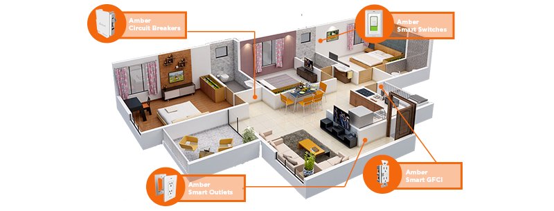 iotnews's tweet photo. Amber Solutions raises $3.3M Series A to fast track sales of its smart electrical products https://t.co/rKTKNaOK6B #IoT https://t.co/1ddByDJpsV