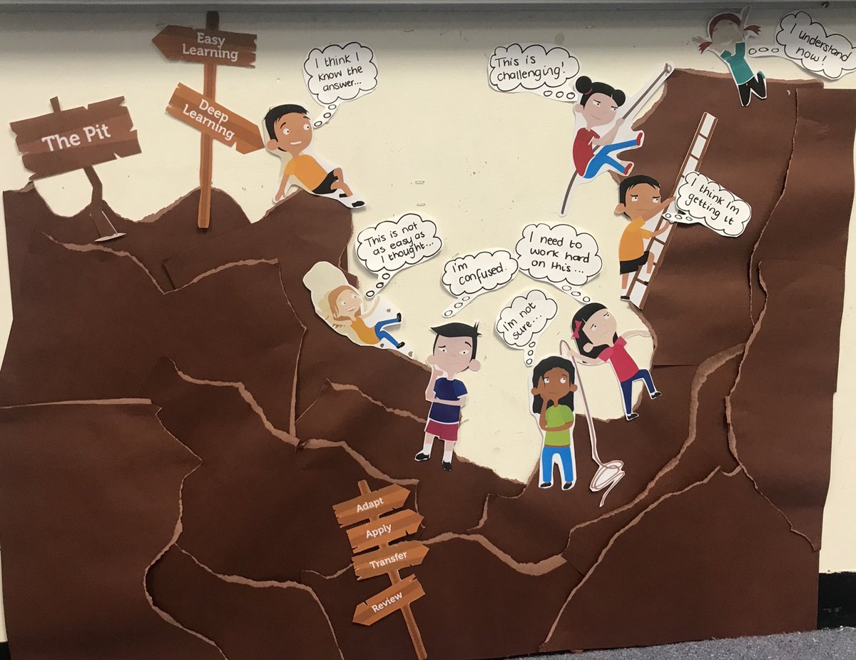 jesseppeck's tweet image. Students are already responding to the visual ‘learning pit’ - challenging learning every day! @JamesNottinghm  #learningpit #challenginglearning