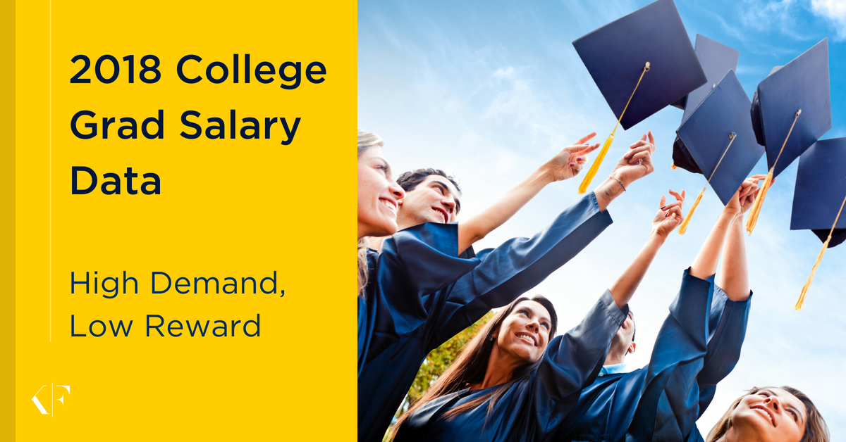 Korn_Ferry's tweet photo. It's a high demand, low reward situation for 2018 #collegegrads. New research shows #Classof2018 will make only 2.8% more than 2017 grads in #entrylevel #jobs. However, the #jobmarket is hot and grads are in high demand! https://t.co/4GpRHFf8it #FirstJob https://t.co/LPpP6POHlW