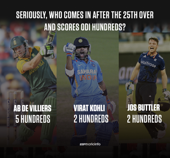 cricinfo's tweet photo. AB de Villiers: 5
Rest of the world: 4

https://t.co/XNCb50mshh https://t.co/tALzqg2ULy
