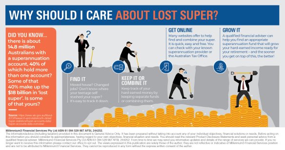 GFfinservices's tweet photo. Did you know there is about 14.8 million Australians with a superannuation account, 40% of which hold more than one account? Some of that 40% make up the $18 billion in #lostsuper. Is some of that yours? 

Source: https://t.co/wFvgfeFmX0

#superannuation #Ballarat #insurance https://t.co/J88oV0wiv4