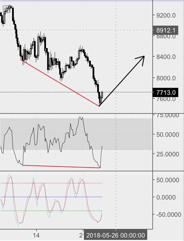 100x Lifestyle tweet media