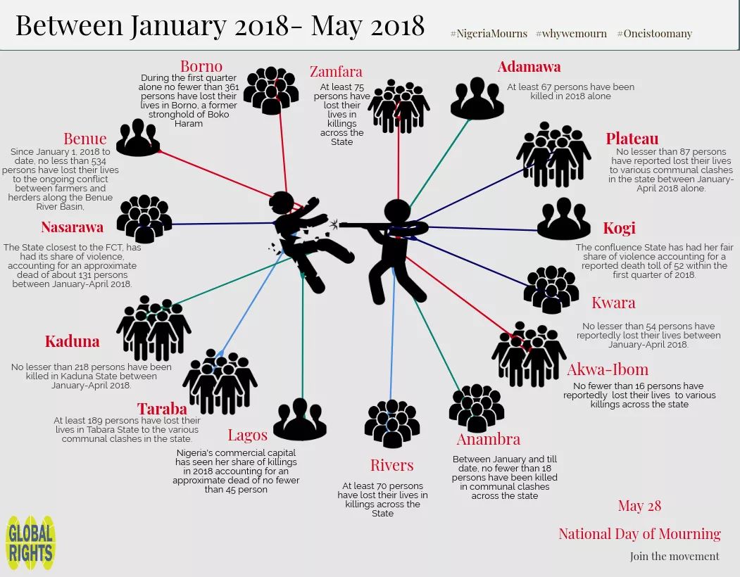 bbiodun's tweet photo. #NigeriaMourns #OneDeathTooMany #CannotlookAway https://t.co/j3FbXjJkJy