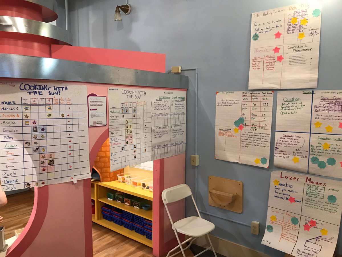 LearnerBased's tweet photo. West Rutland 7th grade Science inquiry artifacts on display at Wonderfeet in downtown Rutland. https://t.co/1shKK7L56J