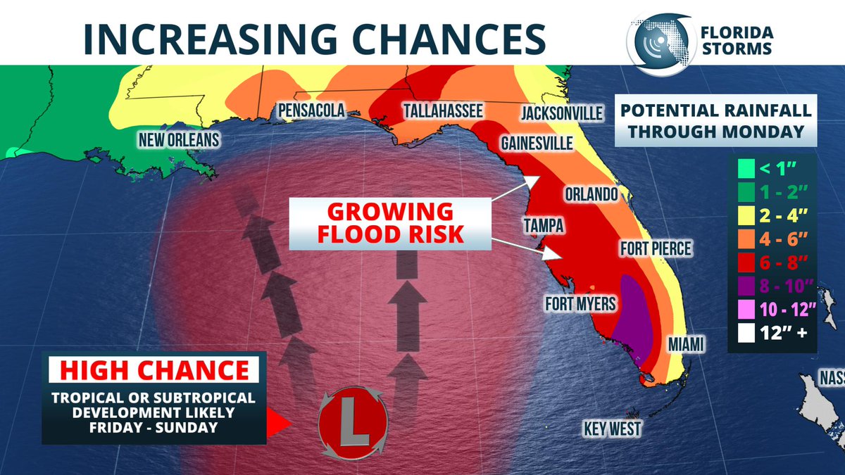 FloridaStorms's tweet photo. Update from @NHC_Atlantic: Chances for development in the #Gulf up to 70 percent. The outcome for Florida hasn't changed and was recapped here earlier >> https://t.co/XqLkr54Ajc. #flwx #90L https://t.co/6SKHC6oGXD