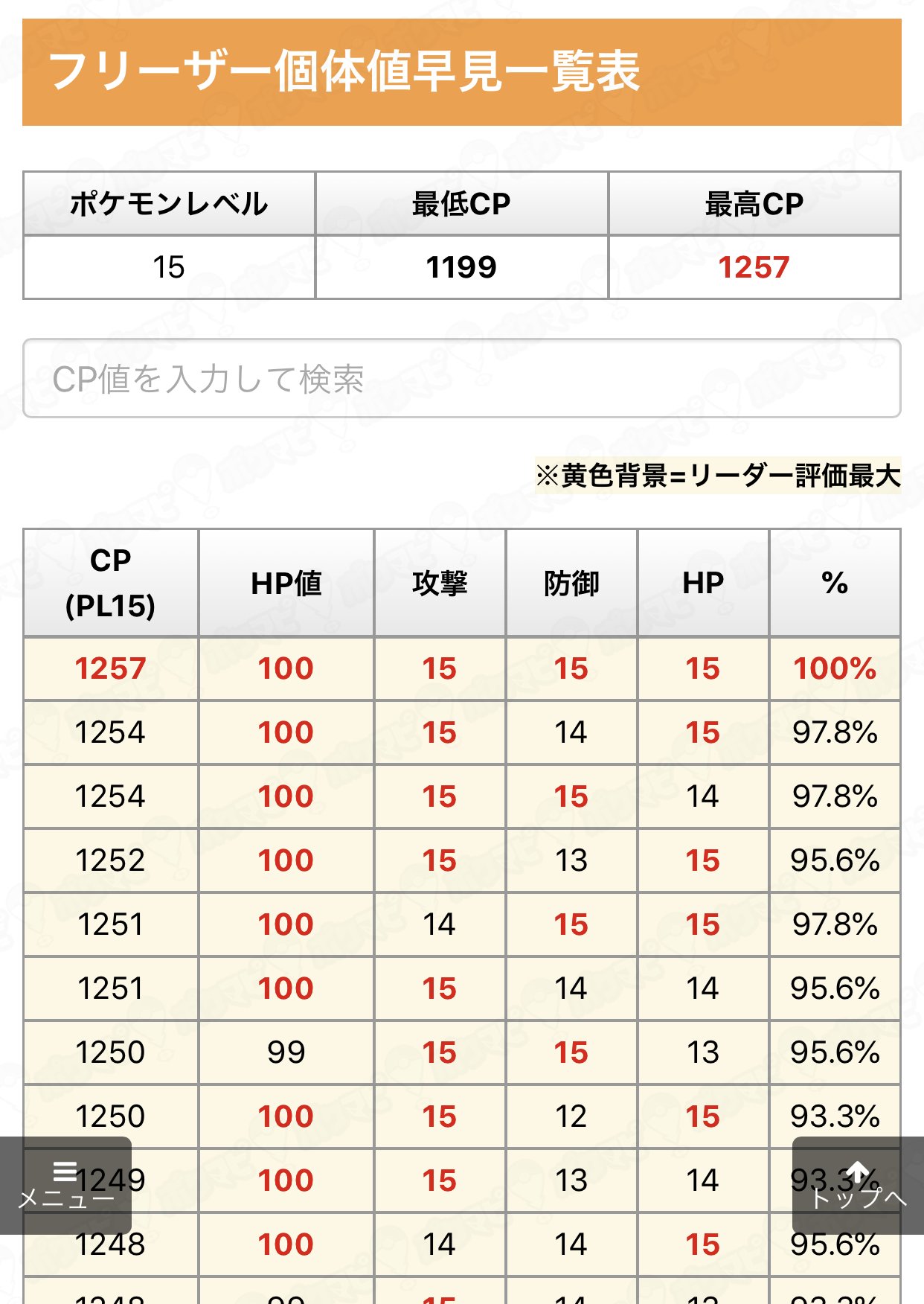 ポケモンgo攻略情報 ポケマピ フリーザーの個体値 Cp早見表です 是非ご活用ください 最高cp 1257 最低cp 1199 ポケモンgo フリーザーの個体値 Cp早見表 大発見 T Co 0ir61vnc8l ポケモンgo T Co Fy0wdz4zjk Twitter ポケモンgo攻略情報 ポケマピ フリーザーの個体値 Cp早見表です 是非ご活用ください 最高cp 1257 最低cp 1199 ポケモンgo フリーザーの個体値 Cp早見表 大発見 T Co 0ir61vnc8l ポケモンgo T Co Fy0wdz4zjk Twitter