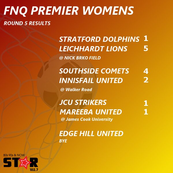 All the results from Round 5 in the FNQ Premier Women's!

#FNQPL