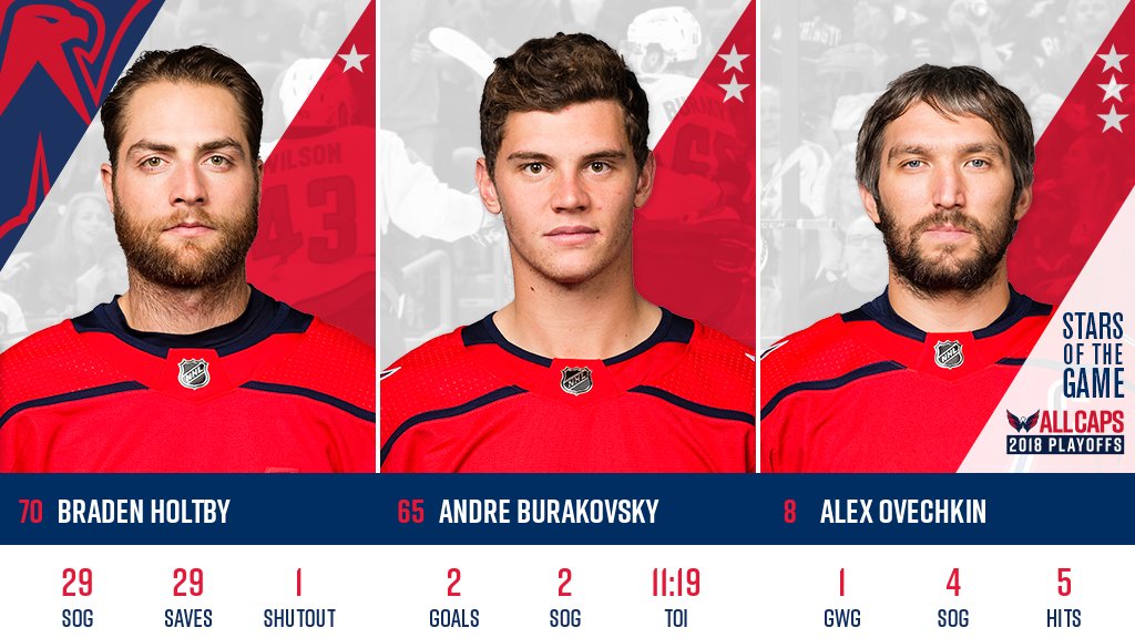 Washington Capitals tweet media