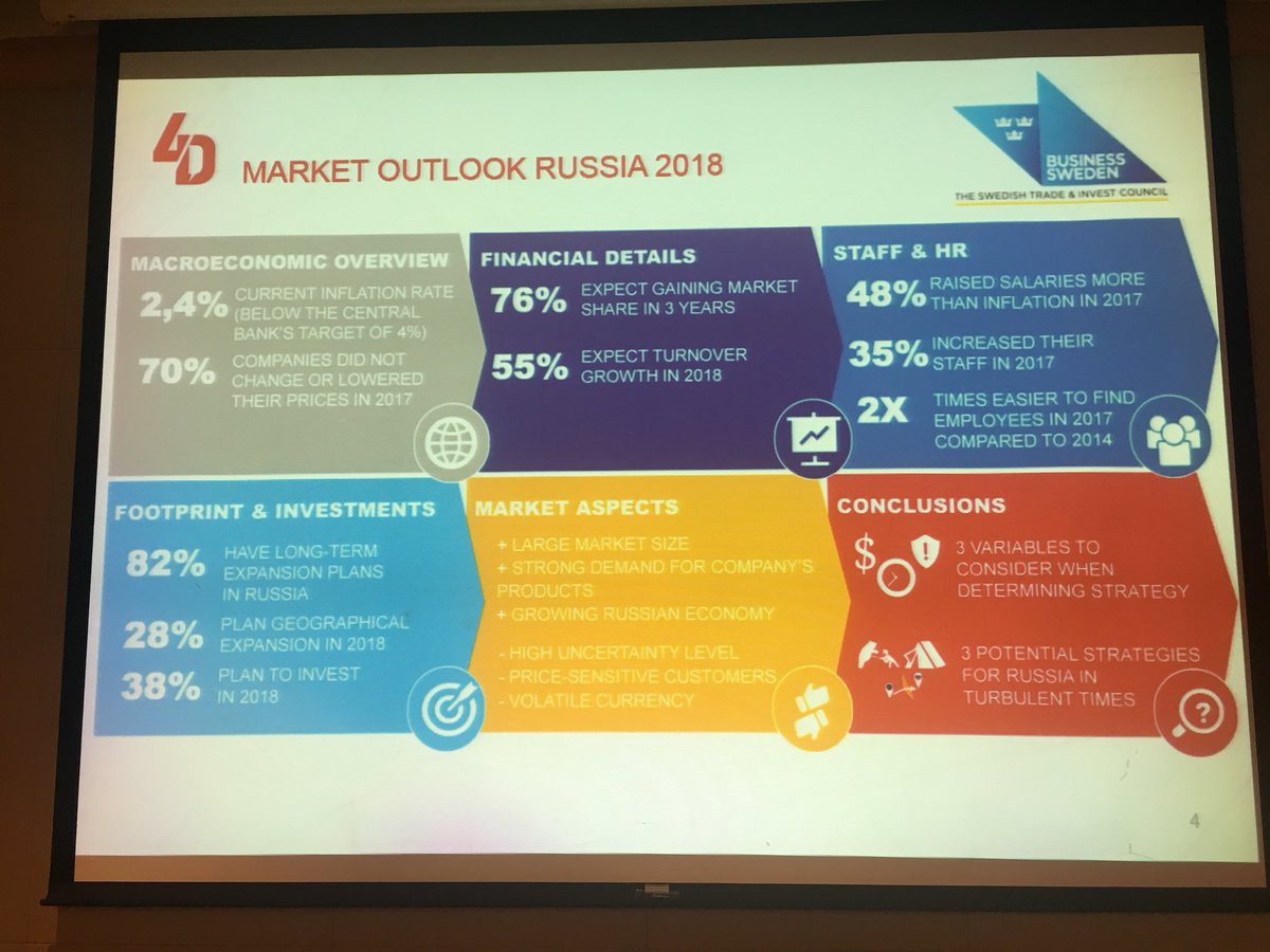 GlobalComPR's tweet photo. Very interesting market insights by GlobalCom PR Network member 4D Business Communication from Russia at the annual global network meeting - this year in Beijing #GCPR2018 https://t.co/HdGu4pWINH