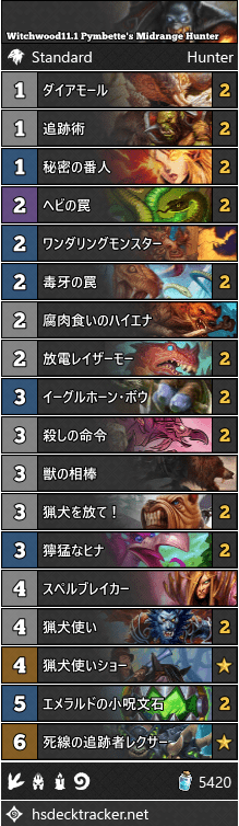 Ahirun Pymboo がレジェンドに到達したミッドレンジハンター ランク4から勝3敗 勝率87 という好成績だったそうです 秘密の番人 が採用されており 秘策ハンターの様相も強くあります 猟犬使いショー が入っているのも特徴的 デッキコード等