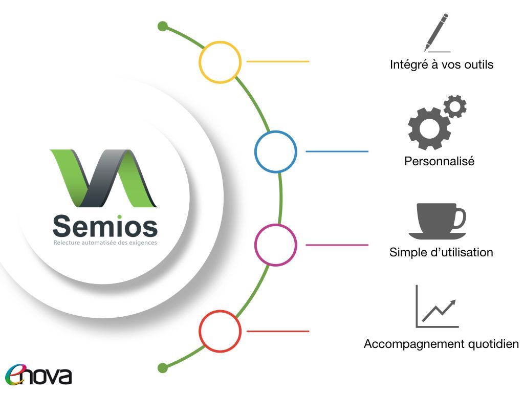 {SOFTWARE} En images les raisons d'utiliser l'outil #SemiosForRequirements #technologies #innovation