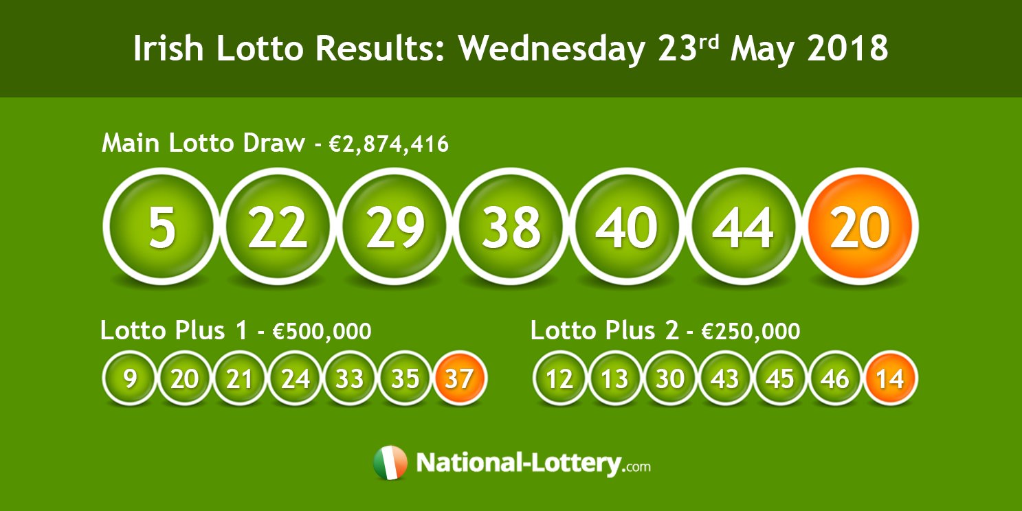 irish lotto and plus results