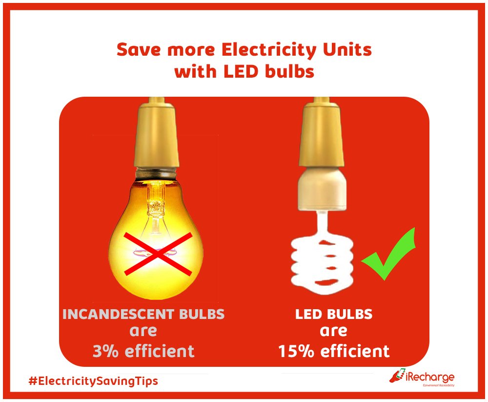 iRechargeNG's tweet image. Which of these bulbs do you use?
Incandescent Bulbs or LED Bulbs 🌟.

Stay Smart and don't waste your Electricity Units.
#StaySmart #ElectricitySavingTips