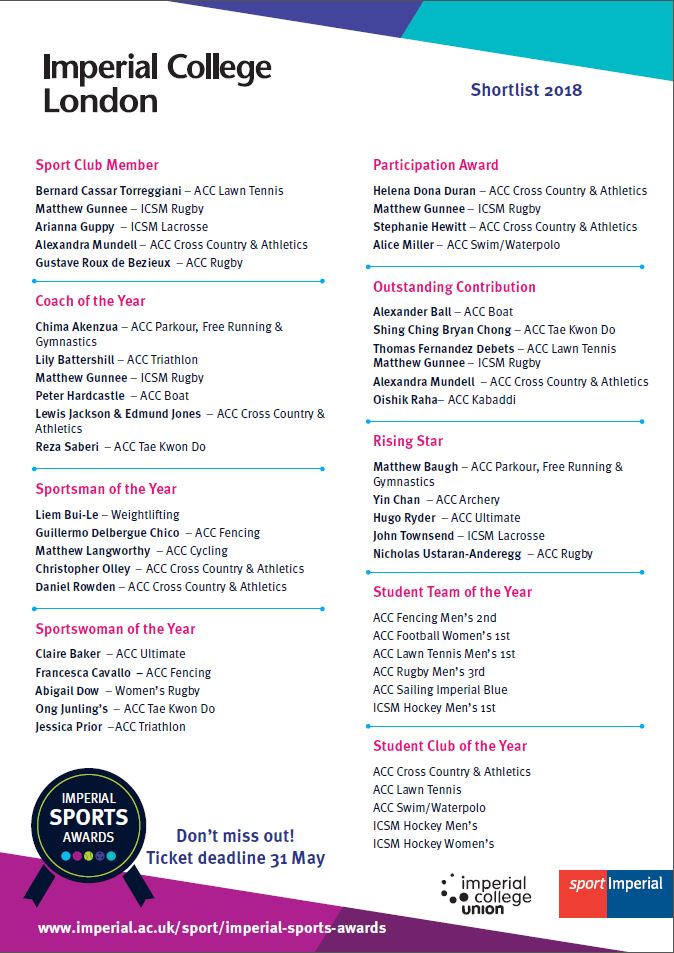 MoveImperial's tweet photo. IMPERIAL SPORTS AWARDS 2018: SHORTLIST ANNOUNCED 🏆🎉
Thank you to everyone who nominated - we've had more than ever and of a very high calibre this year! 
Tickets are available for 1 more week on the website: https://t.co/2UfQoH2bEu
#ImperialSportsAwards2018 #ISA2018 https://t.co/xEsSvNp3oz