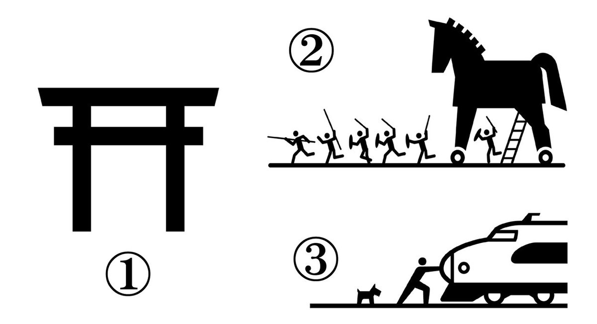 Twitter 上的 株式会社石井マーク 神社の地図記号とも整合するため という表現は少し補足が必要でした まず案内用図記号としてのピクトグラムと 地図記号は役割の違う別物であり 外国人でも分かりやすいのは地図記号ではなくピクトグラムの方です ただし神社