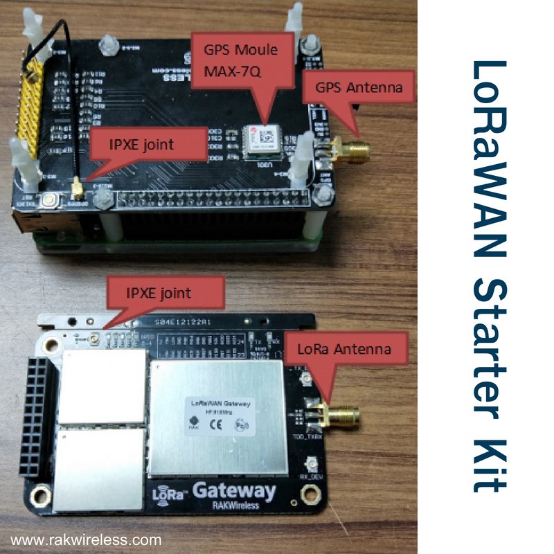 RAKwireless's tweet photo. RAK #LoRaWAN Starter Kit RAK831 with #Raspberry Pi and WisNode #LoRa, SX1301 Chip, 433/868/915MHz, #Wireless Spread Spectrum #Transmission. For more visit us at: https://t.co/4m2mZaOywX https://t.co/quinwhIZzX