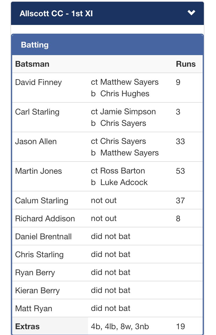 Forton_CC's tweet photo. As we play @AllscottCC tonight it seems only right we #TBThursday to our previous @ShropCCLeague T20 meeting in 2015. Allscott winning by 6 wickets. At least @mjsay1985 won’t be going around the ground tonight #1-56 #faking #scaredofT20 #poorlytoe https://t.co/4yAMkPRuGS