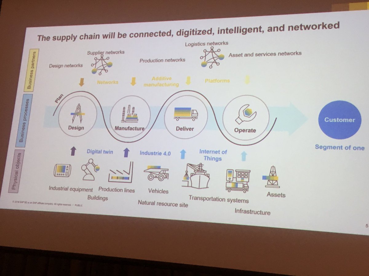 PietilainenKari's tweet photo. #RACE2025 Dirk Ammermann explains how to digitalize E2E supply chain. https://t.co/icXI452uX2