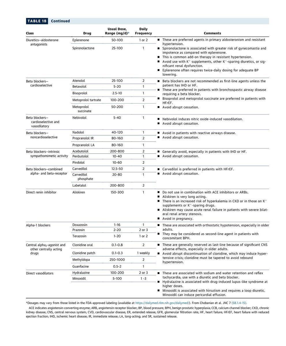 pharmD_E's tweet photo. Oral #AntiHypertensive drugs 
#ACC2017 https://t.co/a8ubWBF4tt