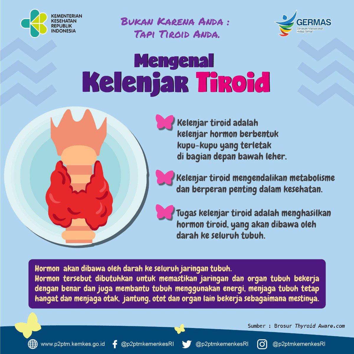 Kemenkes Ri On Twitter Siang Healthies Yuk Kita Mengenal Apa Itu Kelenjar Tiroid Simak Kultwit Minkes Ya Pekankesadarantiroid Https T Co L5u3ge0kxl Twitter