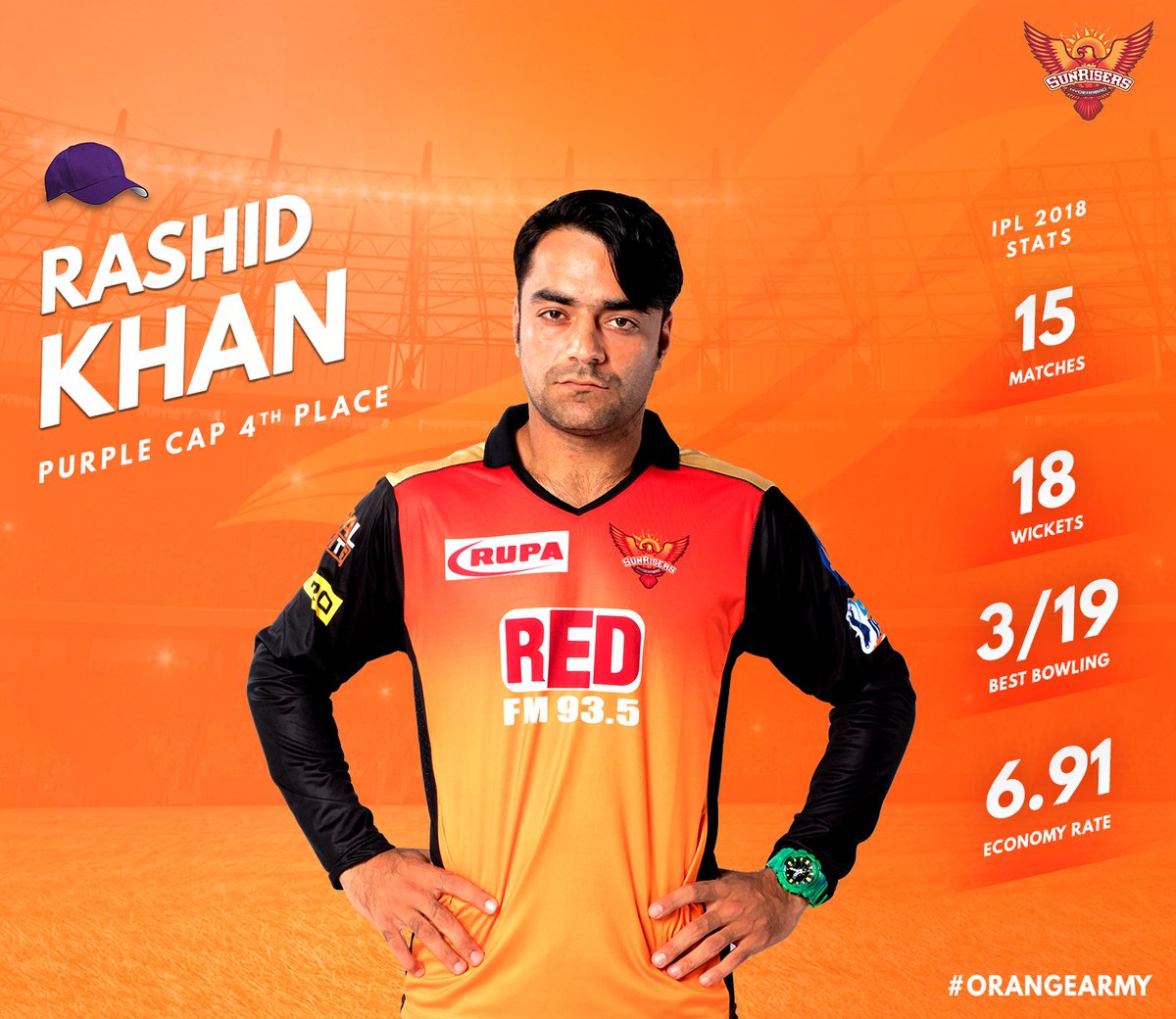 SunRisers's tweet photo. With batsmen finding it difficult to read his googly, @rashidkhan_19 is now 4th contender for Purple Cap with 18 wickets in 15 matches this #IPL2018. Wishing him Good Luck for upcoming matches.
#IPL2018Playoffs https://t.co/dheD2eIB2x