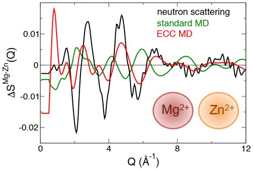 generalized characteristics of first order pdes applications in optimal control and differential games