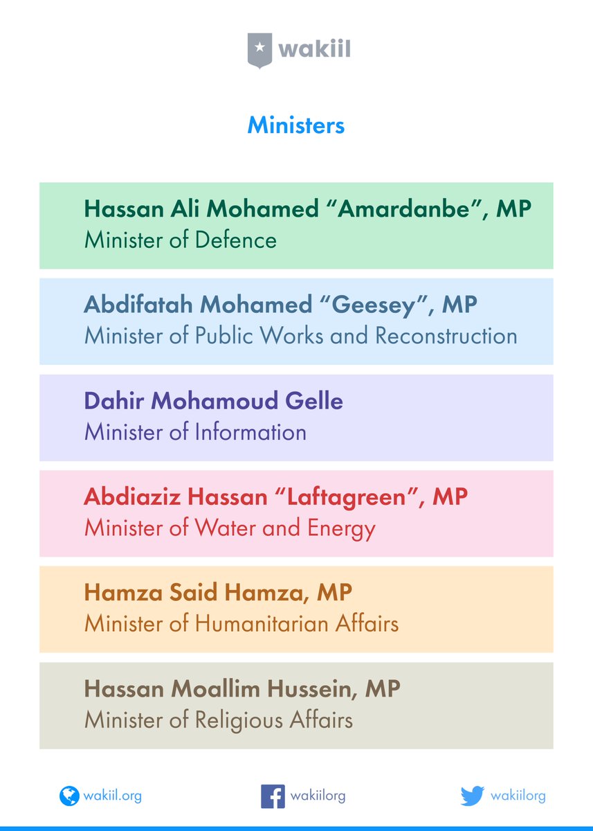 Wakiil On Twitter 12 Out Of The 13 Newly Appointed Cabinet