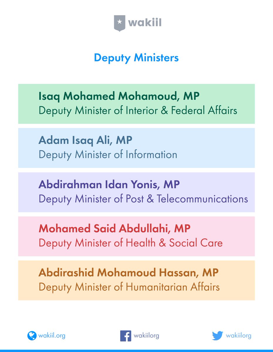 Wakiil On Twitter 12 Out Of The 13 Newly Appointed Cabinet