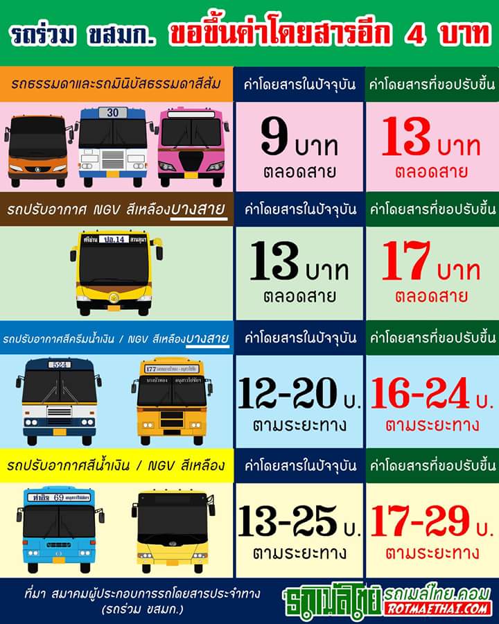 pruek41's tweet photo. ขึ้นทุกอย่างยกเว้นค่าแรง กูเดินก็ได้วะ https://t.co/mFpm11nnLj