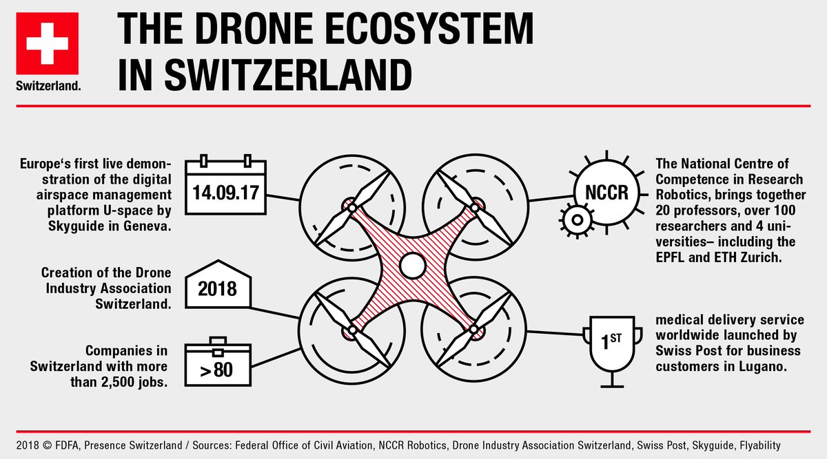 About Switzerland tweet media