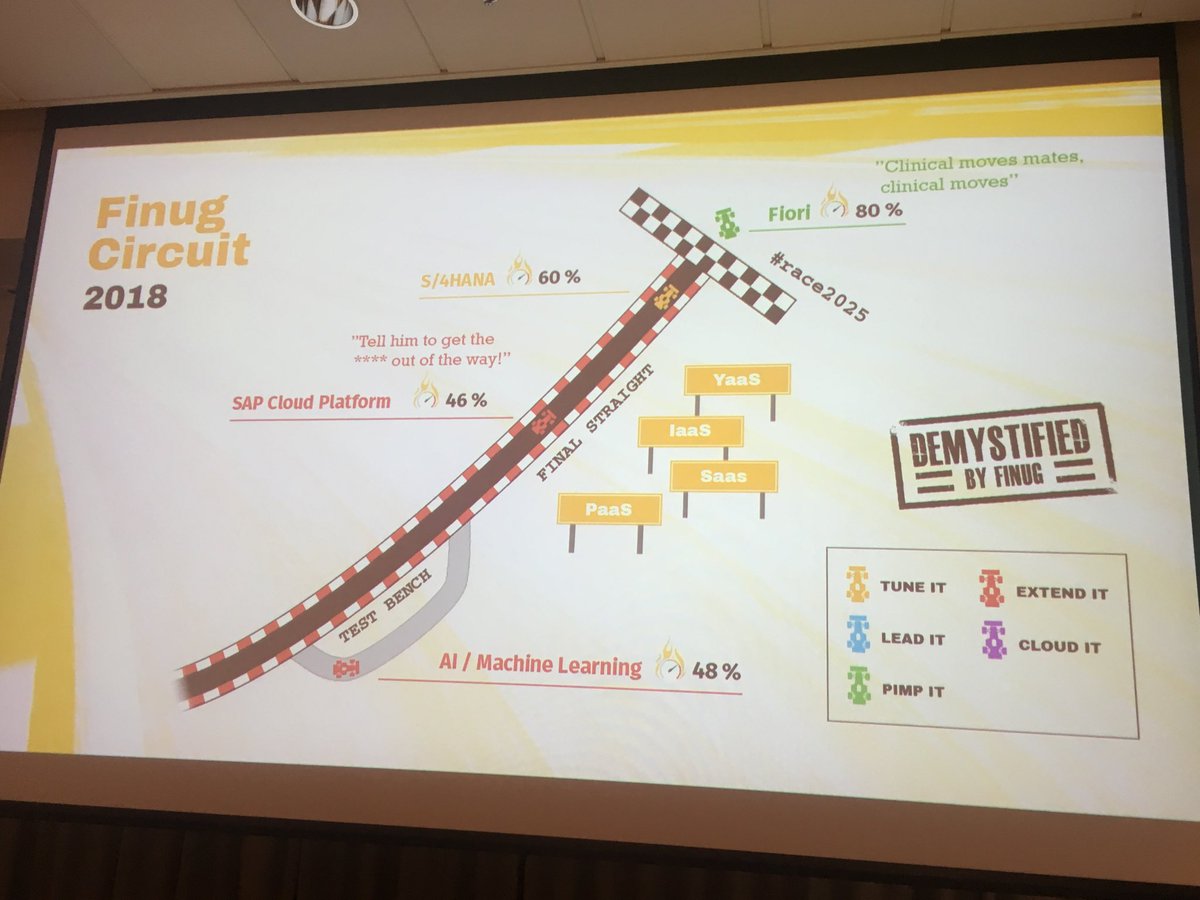 PietilainenKari's tweet photo. #RACE2025 here are most popular SAP technologies 2018 by @SAPFinug https://t.co/DbH6YwQlcy