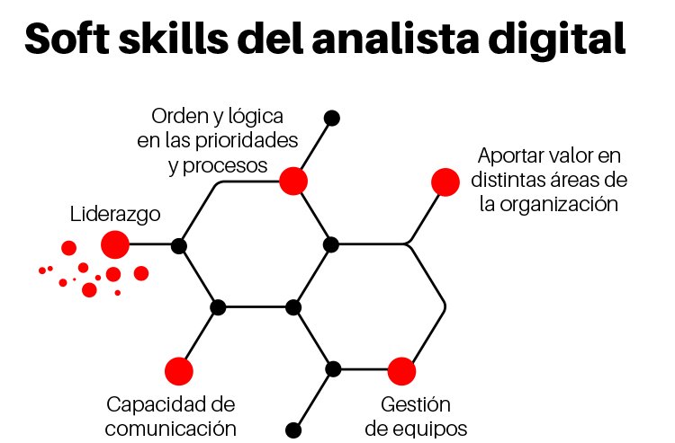 elartedemedir's tweet photo. #EAMQuotes "Hace unos años la figura del #analista consistía en trabajar sólo. Con el tiempo esto ha evolucionado: ha pasado a trabajar en equipo, de tal forma que logra encontrar el equilibrio más fácilmente" 🤝 #AnalistaDigital #EvoluciónAnalítica https://t.co/1qpfZO4jUM https://t.co/5En7oGHtvq