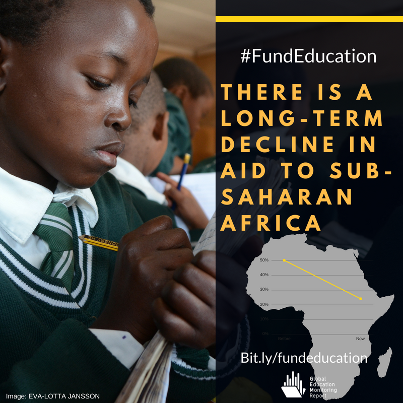 GEMReport's tweet photo. Sub-Saharan Africa, , which is home to half of all out-of-school children, used to receive half of the total aid to basic education, but its share has continued to fall for seven years in a row, reaching 24% in 2016 #FundEducation https://t.co/6kHk2T5geC https://t.co/pzuH2dvSyW