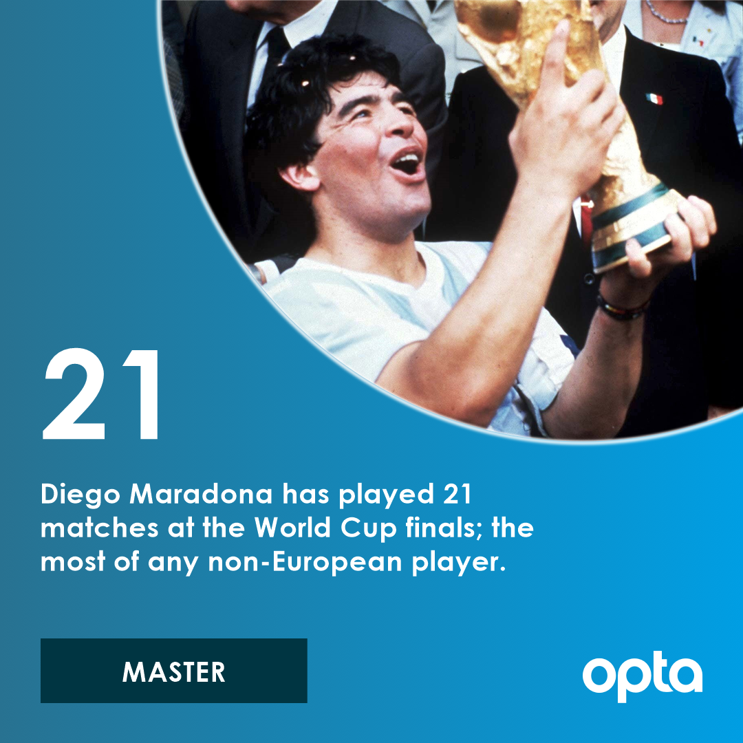 21 - Diego Maradona has played 21 matches at the World Cup finals; the most of any non-European player. Master. #OptaWCCountdown