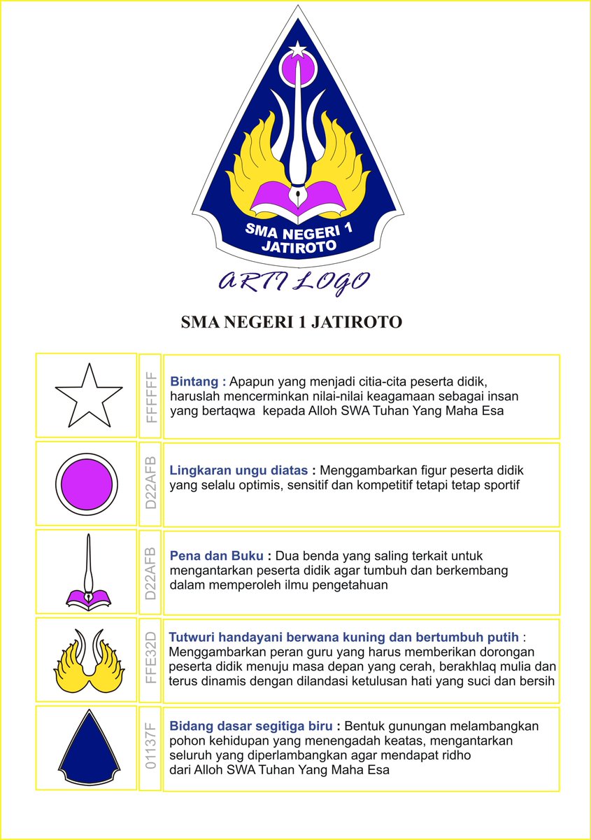FebrarHage's tweet photo. logo baru @smanjatiroto @sman1jatiroto #smanjatiroto #sman1jatiroto lumajang jawa timur https://t.co/MNg1sfKbu9