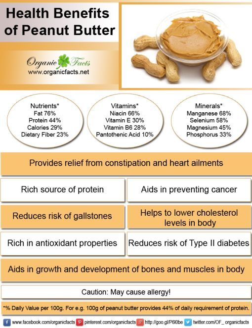Peanut butter is surprisingly good for your health if you aren't allergic to peanuts. Its high protein and healthy oils help with weight loss, diabetes and even Alzheimer’s disease bit.ly/2FbqNXs