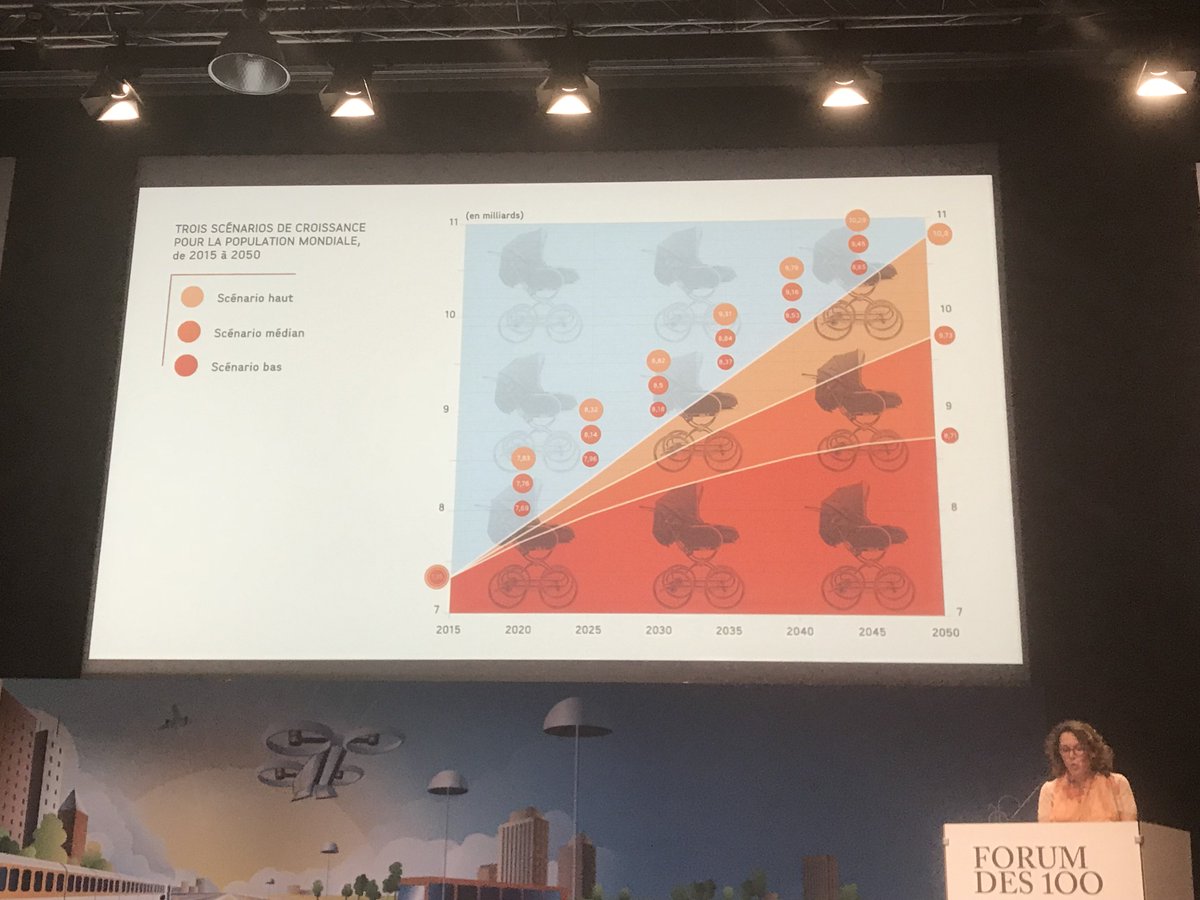 Futursdumonde's tweet photo. Ce matin, @VRaisson était au #ForumDes100 pour parler de #mobilités et répondre à la question "Comment transporter 10 milliards d'humains?". 
Retour en image sur son intervention ! https://t.co/Tm0EoZkxrL