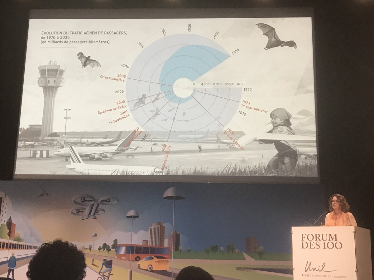 Ce matin, <a href="/VRaisson/">virginie raisson</a> était au #ForumDes100 pour parler de #mobilités et répondre à la question "Comment transporter 10 milliards d'humains?". 
Retour en image sur son intervention !