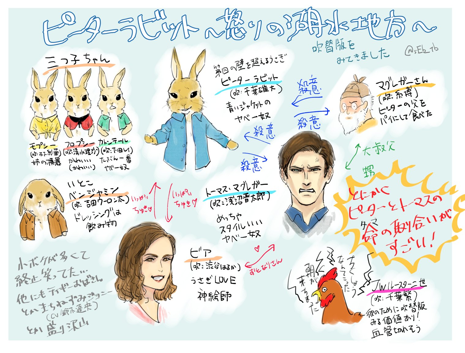 瀬葉 原作はこちら 対訳 ピーターラビット ピーターラビットのおはなし The Tale Of Peter Rabbit ゴマブックス株式会社 T Co Dfixtx3trh Amazonjpより Twitter