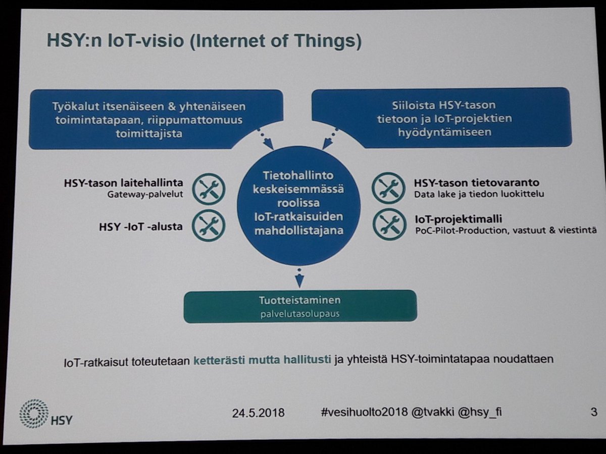 HSY:n kehityspäällikkö <a href="/tvakki/">Timo Vakkilainen</a> kertoi
#vesihuolto2018 -päivillä HSY:n IoT-visiosta.