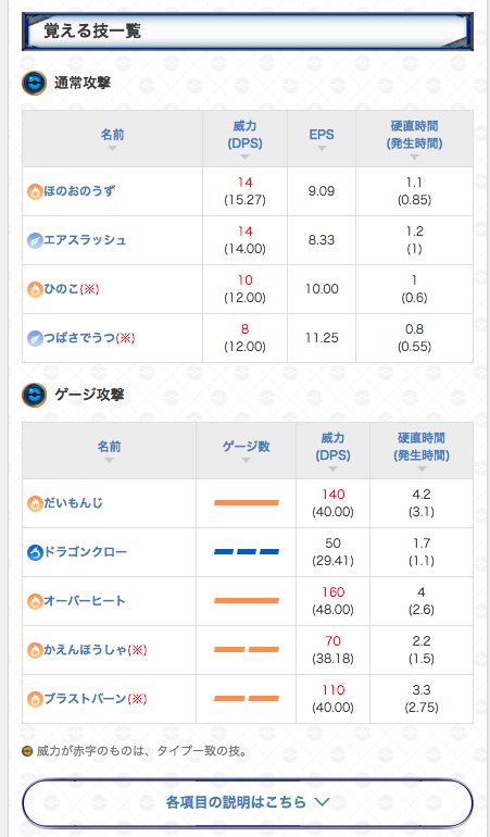 ポケモンgo攻略 Gamewith Auf Twitter ポケモンの個別ページを一新しました アイコンなどを使い以前よりわかりやすくリニューアル 弱点もひと目で分かるように変更しました また上のほうにある検索まどにポケモン 名を入れると 入力したポケモンのページ