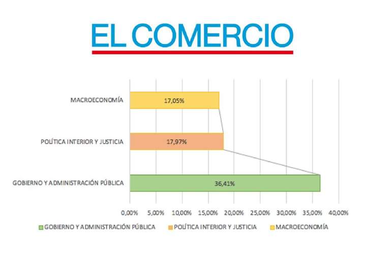 qawayecuador's tweet photo. Continúa: ESPECIAL DE 24 DE MAYO
¿Conoces que marcó la agenda política de los últimos 8 meses del gobierno?
#QAWAY, te comparte el análisis desde su creación para TÚ conocimiento.
Revísalo, analiza y comparte https://t.co/H9ha9sPmhr