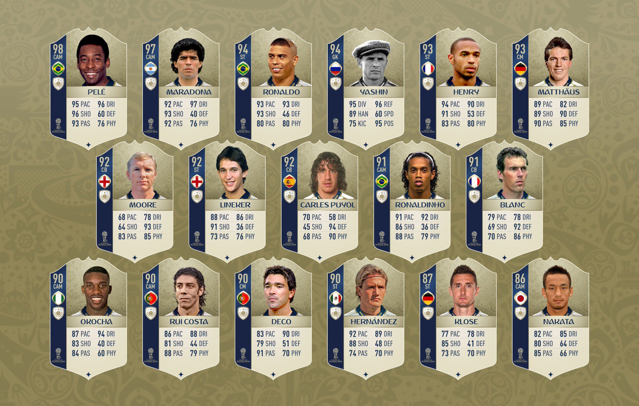 Ester Fifa World Cup Mode Icon 全17人能力値発表 なお 大陸所属ではないため通常 Ut と同様 基本的に誰ともケミがつながりつつ 同一国の場合はパーフェクトリンクとなる可能性が高いと思われます Fifa18 Ester Fifa World Cup Mode Icon 全17人能力値発表 なお 大陸所属ではないため通常 Ut と同様 基本的に誰ともケミがつながりつつ 同一国の場合はパーフェクトリンクとなる可能性が高いと思われます Fifa18