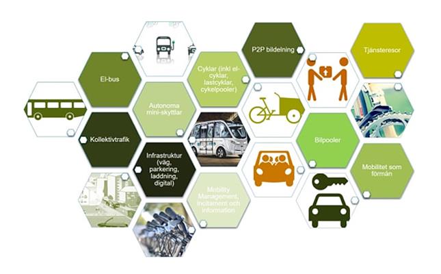 GoCo Health Innovation City tweet media