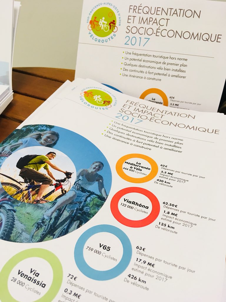CRT_RegionSud's tweet photo. [Focus] Comment les #Artsdevivre en #Provence peuvent se positionner de manière concurrentielle sur les marchés UK et allemands par Olivier Babio de #TCIresearch et l’impact économique des véloroutes en #Provence #Alpes #CotedAzur expliqué par Julien Mercat du Cabinet #inddigo https://t.co/qiekYbVkL0
